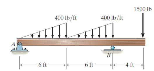 1500 lb
400 lb/ft
400 lb/ft
A
В
- 6 ft -
-6 ft-
-4 ft-
