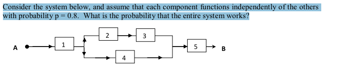 Consider the system below, and assume that each component functions independently of the others
with probability p = 0.8. What is the probability that the entire system works?
2
3
A
5
4.
