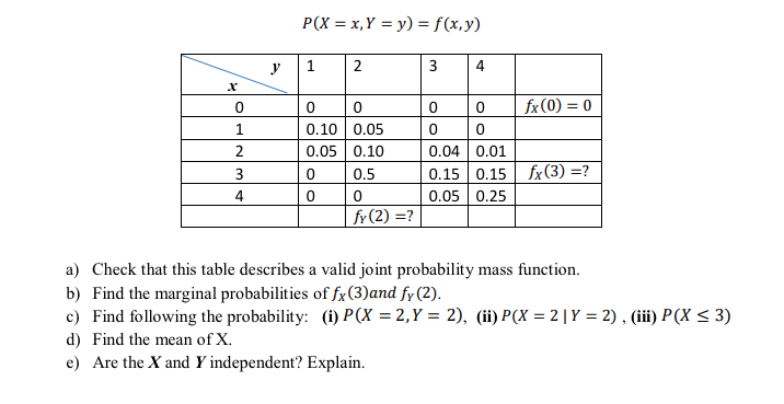 P(X = x,Y = y) = f(x,y)
y
1
3
fx(0) = 0
0.10 0.05
0.05 0.10
0.04 0.01
0.15 0.15 fx(3) =?
0.05 0.25
2
3
0.5
4
| fy(2) =?
a) Check that this table describes a valid joint probability mass function.
b) Find the marginal probabilities of fx(3)and fy (2).
c) Find following the probability: (i) P(X = 2,Y = 2), (ii) P(X = 2 | Y = 2) , (ii) P(X < 3)
d) Find the mean of X.
e) Are the X and Y independent? Explain.
