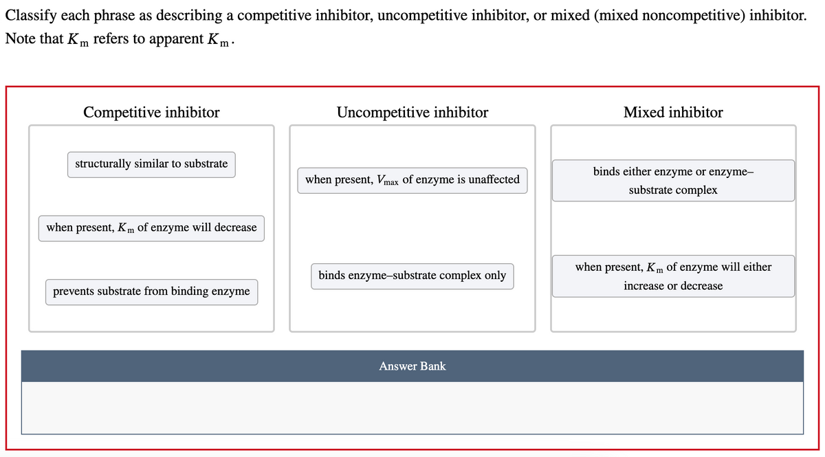 Classify each phrase as describing a competitive inhibitor, uncompetitive inhibitor, or mixed (mixed noncompetitive) inhibitor.
Note that Km refers to apparent Km ·
Competitive inhibitor
structurally similar to substrate
when present, Km of enzyme will decrease
prevents substrate from binding enzyme
Uncompetitive inhibitor
when present, Vmax of enzyme is unaffected
binds enzyme-substrate complex only
Answer Bank
Mixed inhibitor
binds either enzyme or enzyme-
substrate complex
when present, Km of enzyme will either
increase or decrease