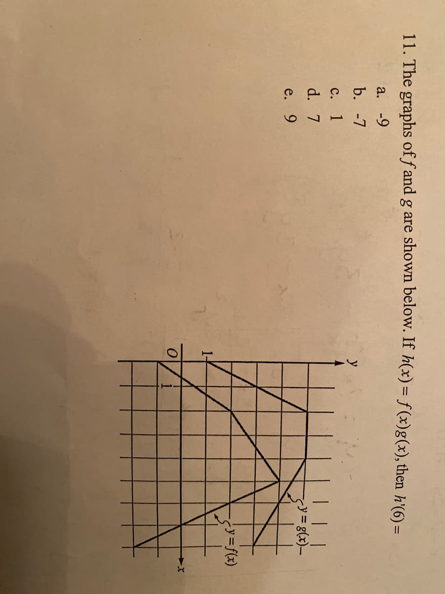 11. The graphs of f and g are shown below. If h(x) = f (x)g(x), then h'(6) =
a. -9
b. -7
с. 1
d. 7
e. 9
