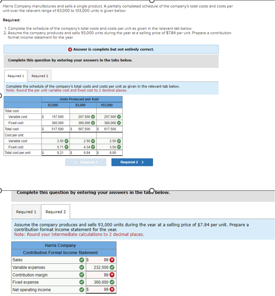 Harris Company manufactures and sells a single product. A partially completed schedule of the company's total costs and costs per
unit over the relevant range of 63,000 to 103,000 units is given below.
Required:
1. Complete the schedule of the company's total costs and costs per unit as given in the relevant tab below.
2. Assume the company produces and sells 93,000 units during the year at a selling price of $7.84 per unit. Prepare a contribution
format income statement for the year.
Answer is complete but not entirely correct.
Complete this question by entering your answers in the tabs below.
Required 1 Required 2
Complete the schedule of the company's total costs and costs per unit as given in the relevant tab below.
Note: Round the per unit variable cost and fixed cost to 2 decimal places.
Units Produced and Sold
63,000
83,000
103,000
Total cost
Variable cost
$
157,500
207,500
257,500
Fixed cost
360,000
360,000
360,000
Total cost
$
517.500 $ 567,500
$ 617,500
Cost per unit
Variable cost
Fixed cost
2.50
5.71
2.50
2.500
4.34
3.50
Total cost per unit
$
8.21
$
6.84 $
6.00
<Required 1
Required 2 >
Complete this question by entering your answers in the tabbelow.
Required 1 Required 2
Assume the company produces and sells 93,000 units during the year at a selling price of $7.84 per unit. Prepare a
contribution format income statement for the year.
Note: Round your intermediate calculations to 2 decimal places.
Harris Company
Contribution Format Income Statement
Sales
99 ×
Variable expenses
232,500
Contribution margin
99 ×
Fixed expense
360,000
Net operating income
99 ✪