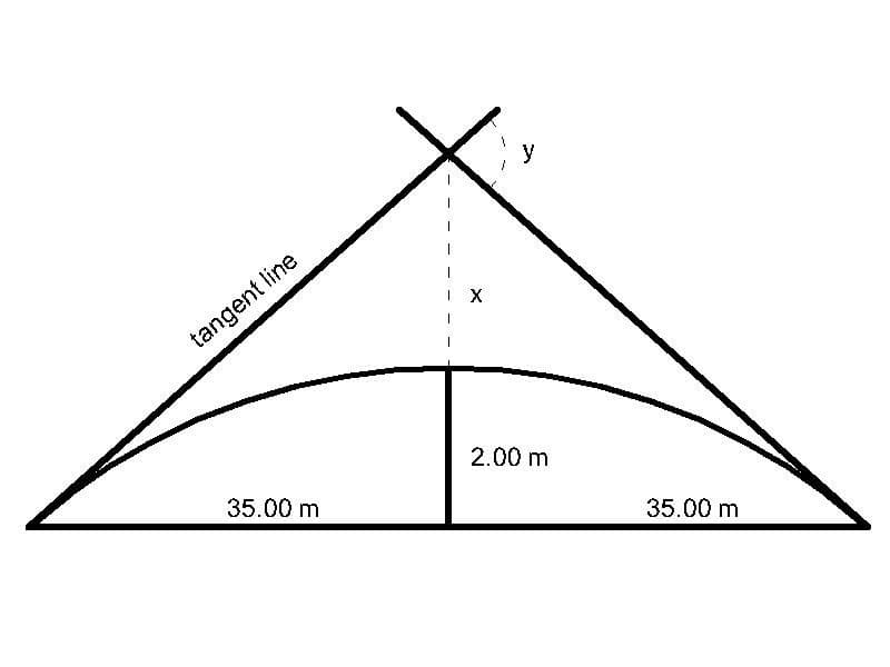 y
tangent line
2.00 m
35.00 m
35.00 m
