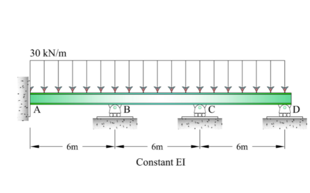 30 kN/m
B
(C
D
A
6m
6m
6m
Constant EI
