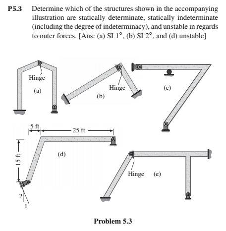 P5.3 Determine which of the structures shown in the accompanying
illustration are statically determinate, statically indeterminate
(including the degree of indeterminacy), and unstable in regards
to outer forces. [Ans: (a) SI 1°, (b) SI 2°, and (d) unstable]
Hinge
Hinge
(b)
(a)
5 ft
-25 ft
(d)
Hinge (e)
Problem 5.3
- 15 ft
