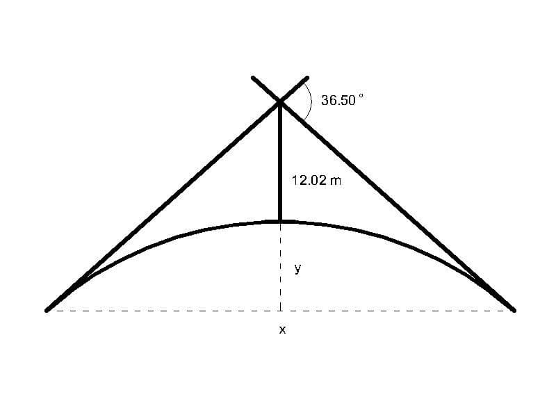 36.50°
12.02 m
y
