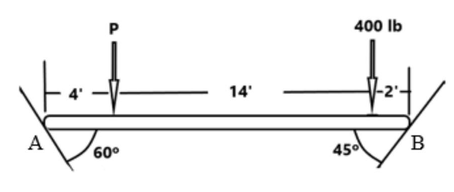 P
400 Ib
14'
А
B
60°
450
