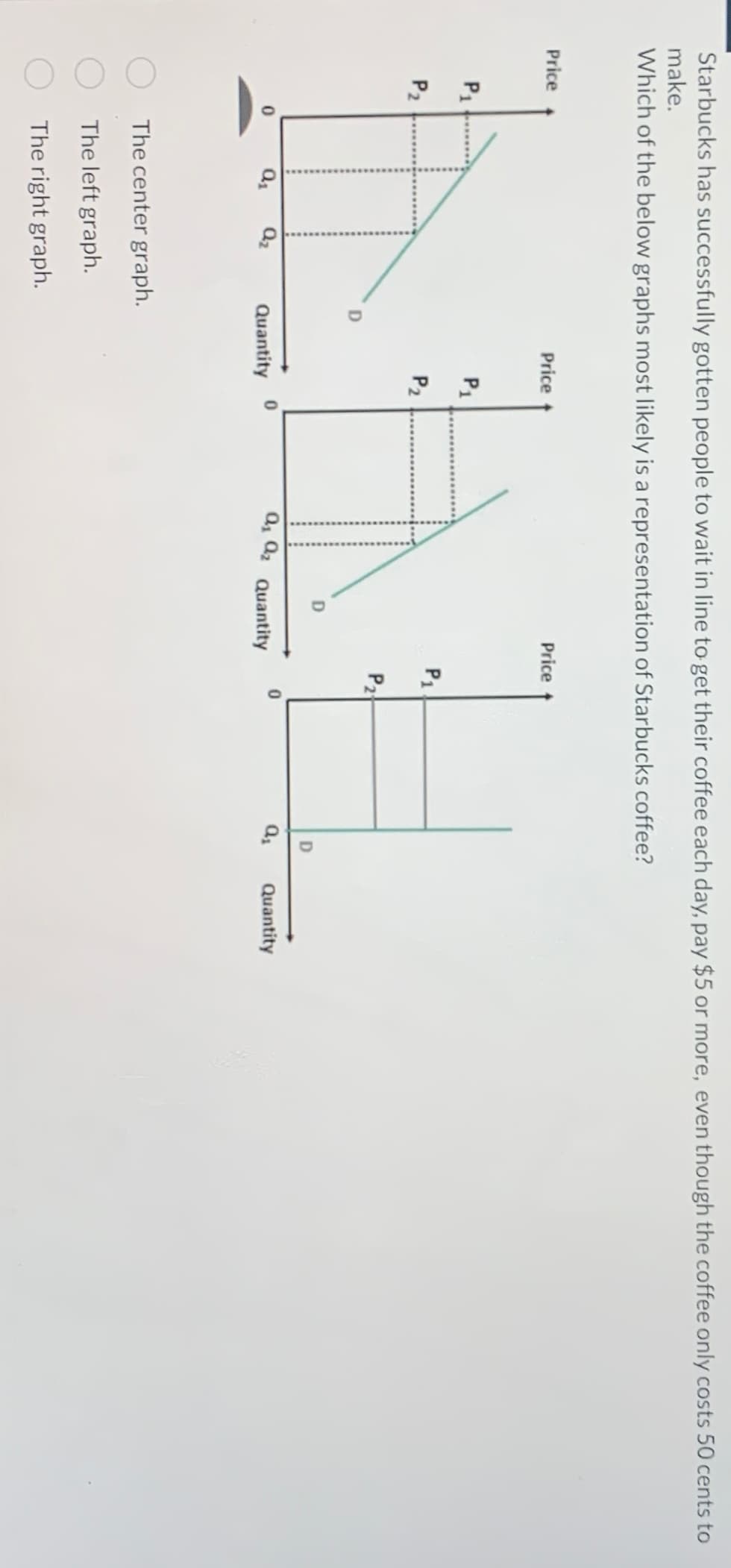 Starbucks has successfully gotten people to wait in line to get their coffee each day, pay $5 or more, even though the coffee only costs 50 cents to
make.
Which of the below graphs most likely is a representation of Starbucks coffee?
Price
P₁
P₂
LAL
D
0
Q₁ Q₂ Quantity
Quantity
Price
P₁
P₂
0
The center graph.
The left graph.
The right graph.
Price
P₁
P2
0
D
Quantity