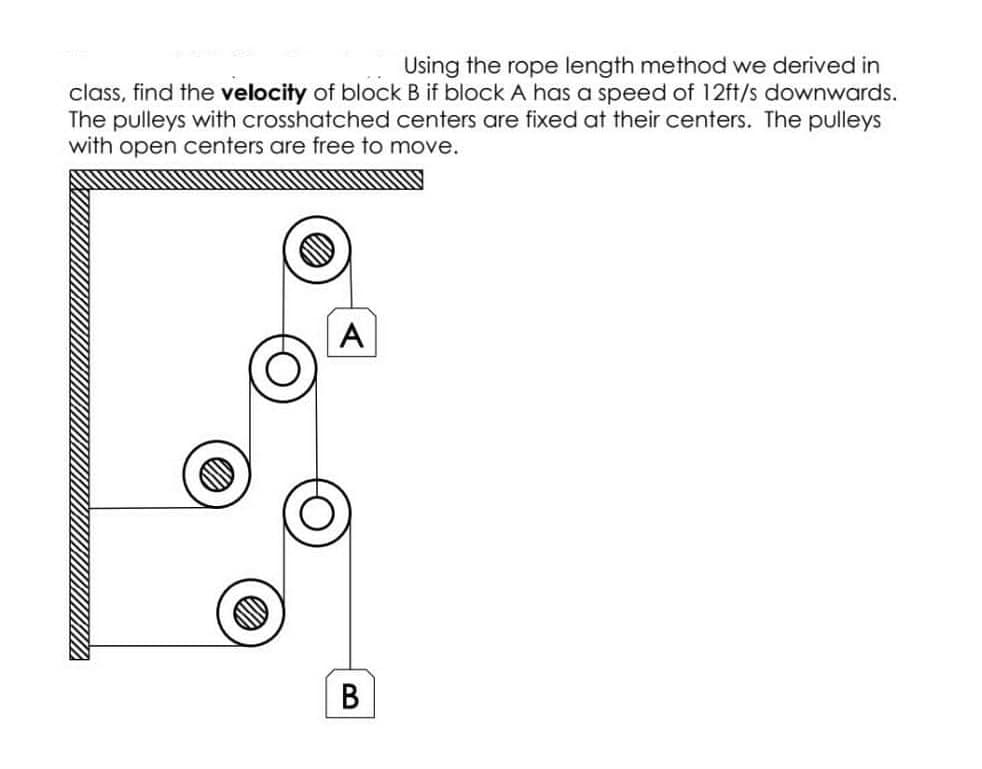 Using the rope length method we derived in
class, find the velocity of block B if block A has a speed of 12ft/s downwards.
The pulleys with crosshatched centers are fixed at their centers. The pulleys
with open centers are free to move.
A
B