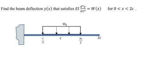 Find the beam deflection y(x) that satisfies El
= W (x)
dx
for 0 < x < 2c .
Wo
20
30
2
UIN
