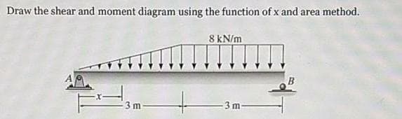 Draw the shear and moment diagram using the function of x and area method.
8 kN/m
3 m-
-3m-