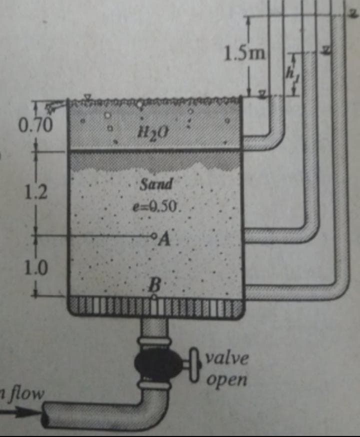 1.5m
0.70
H20
Sand
1.2
e=0.50.
1.0
B
valve
орen
flow
