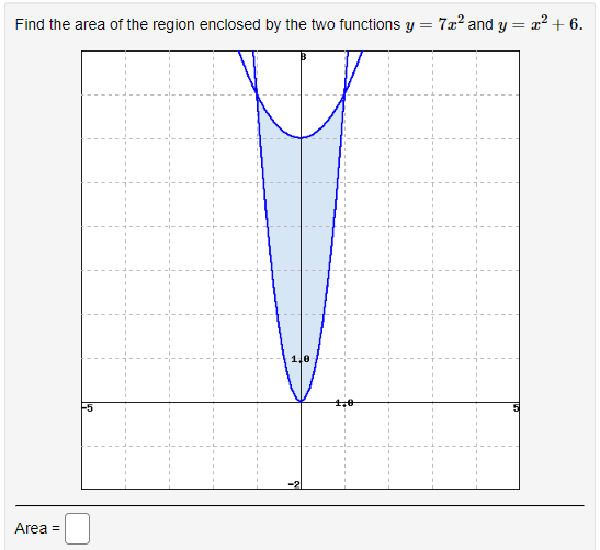 Find the area of the region enclosed by the two functions y =
7a? and y = a? + 6.
Area =
