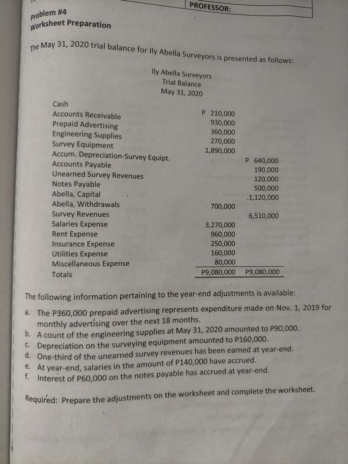 Worksheet Preparation
The May 31, 2020 trial balance for lly Abella Surveyors is presented as follows:
PROFESSOR:
Problem #4
Ily Abella Surveyors
Trial Balance
May 31, 2020
Cash
Accounts Receivable
P 210,000
930,000
Prepaid Advertising
Engineering Supplies
360,000
270,000
Survey Equipment
Accum. Depreciation-Survey Equipt.
Accounts Payable
Unearned Survey Revenues
Notes Payable
Abella, Capital
Abella, Withdrawals
1,890,000
P 640,000
190,000
120,000
500,000
1,120,000
700,000
Survey Revenues
Salaries Expense
Rent Expense
6,510,000
3,270,000
960,000
Insurance Expense
Utilities Expense
Miscellaneous Expense
250,000
160,000
80,000
Totals
P9,080,000
P9,080,000
The following information pertaining to the year-end adjustments is available:
a. The P360,000 prepaid advertising represents expenditure made on Nov. 1, 2019 for
monthly advertising over the next 18 months.
D. A count of the engineering supplies at May 31, 2020 amounted to P90,000.
C. Depreciation on the surveying equipment amounted to P160,000.
d. One-third of the unearned survey revenues has been earned at year-end.
E. At year-end, salaries in the amount of P140,000 have accrued.
. Interest of P60,000 on the notes payable has accrued at year-end.
Required: Prepare the adjustments on the worksheet and complete the worksheet.
