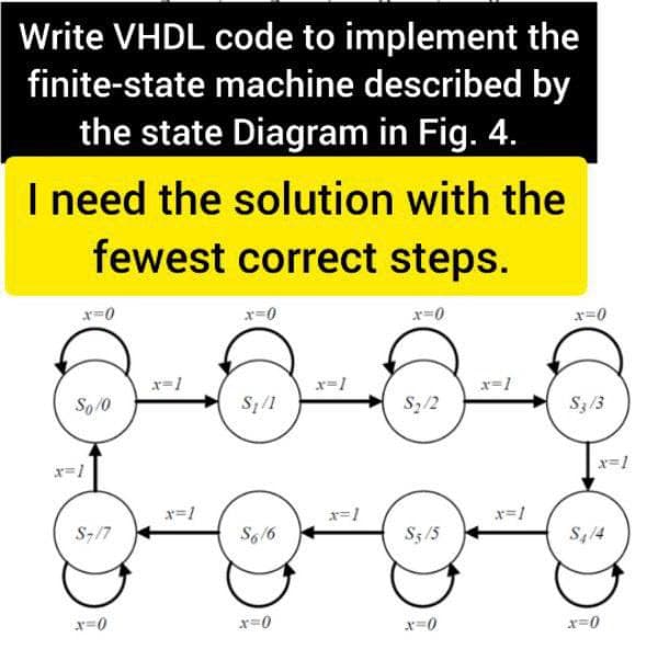 Write VHDL code to implement the
finite-state machine described by
the state Diagram in Fig. 4.
I need the solution with the
fewest correct steps.
x=1
x=0
x=0
x=0
x=0
x=1
x=1
x=1
So/0
S₁/1
S2/2
S3/3
x=1
x=1
S7/7
x=1
$6/6
85/5
S14
x=0
x=0
x=0
x=0
x=1