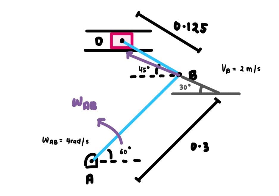 0•125
45°
Vg = 2 m/s
30°
WAB
WAB = 4rad/s
60°
0•3
A
