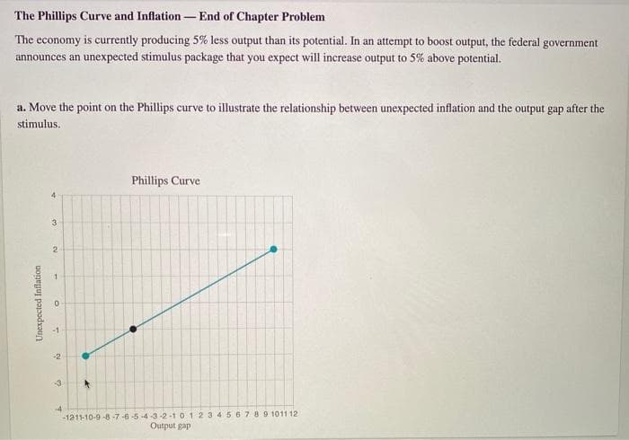 The Phillips Curve and Inflation - End of Chapter Problem
The economy is currently producing 5% less output than its potential. In an attempt to boost output, the federal government
announces an unexpected stimulus package that you expect will increase output to 5% above potential.
a. Move the point on the Phillips curve to illustrate the relationship between unexpected inflation and the output gap after the
stimulus.
Unexpected Inflation
-1
-2
-3
4
Phillips Curve
3
2
0
-1211-10-9-8-7-6-5-4-3-2-10 1 2 3 4 5 6 7 8 9 1011 12
Output gap