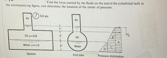 Find the force exerted by the fluids on the end of the cylindrical tank in
the accompanying figure, and determine the location of the center of pressure.
3.0 psi
Air
Air
1'
Oil s-0.8
2'
Oil
Water s-1.0
21
Water
D.
Section
End view
Pressure distribution
