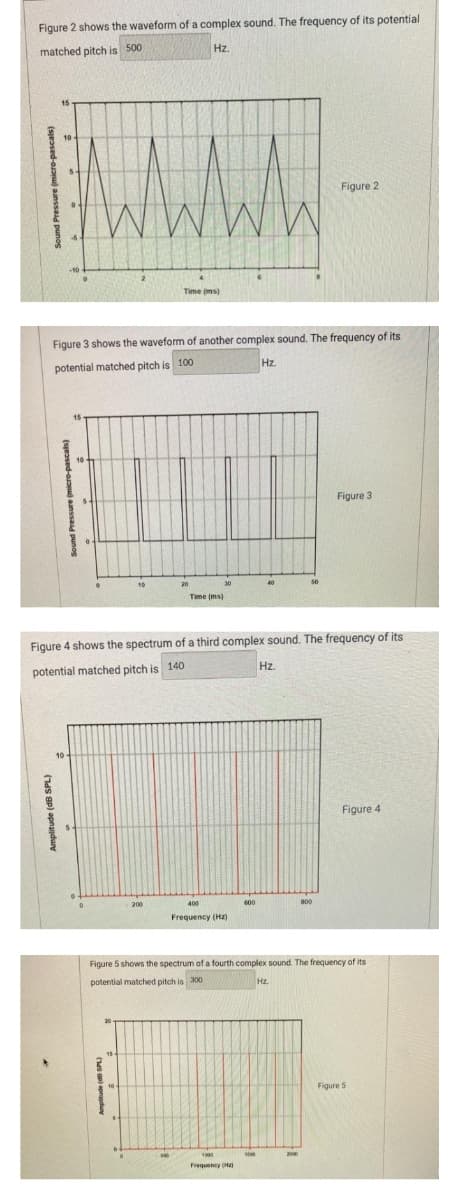 Figure 2 shows the waveform of a complex sound. The frequency of its potential
Hz.
matched pitch is 500
Www.
Figure 2
Time (ms)
Figure 3 shows the waveform of another complex sound. The frequency of its
Hz
potential matched pitch is 100
Figure 3
10
30
40
Figure 4 shows the spectrum of a third complex sound. The frequency of its
140
Hz.
potential matched pitch is
Figure 4
600
800
Frequency (Hz)
Figure 5 shows the spectrum of a fourth complex sound. The frequency of its
potential matched pitch is 300
Hz.
20
Figure 5
2000
Frequency Ha
Amplitude (dB SPL)
