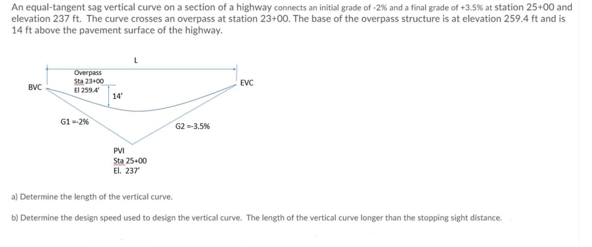 An equal-tangent sag vertical curve on a section of a highway connects an initial grade of -2% and a final grade of +3.5% at station 25+00 and
elevation 237 ft. The curve crosses an overpass at station 23+00. The base of the overpass structure is at elevation 259.4 ft and is
14 ft above the pavement surface of the highway.
L
Overpass
Sta 23+00
El 259.4'
EVC
BVC
14'
G1 =-2%
G2 =-3.5%
PVI
Sta 25+00
El. 237'
a) Determine the length of the vertical curve.
b) Determine the design speed used to design the vertical curve. The length of the vertical curve longer than the stopping sight distance.
