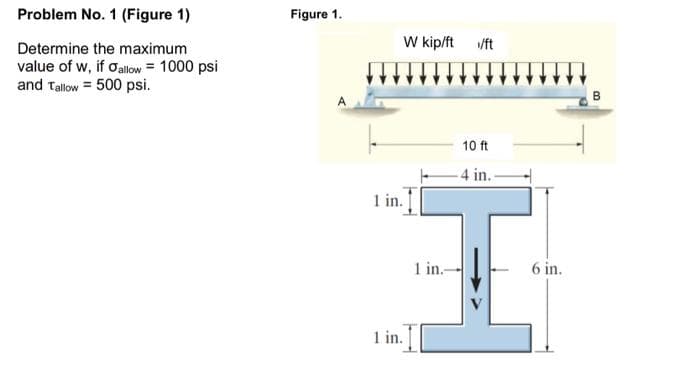 Problem No. 1 (Figure 1)
Figure 1.
W kip/ft /ft
Determine the maximum
value of w, if oallow = 1000 psi
and Tallow = 500 psi.
в
10 ft
4 in.
1 in.
1 in.
6 in.
1 in.
