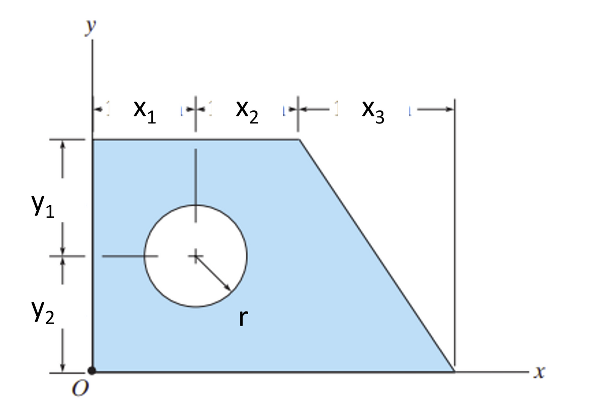 y
X1 X2 + X3
to
Y2
r
— х
