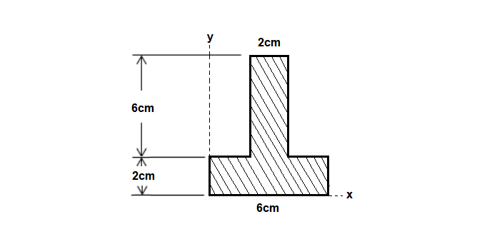 y
2cm
6cm
2cm
6cm
