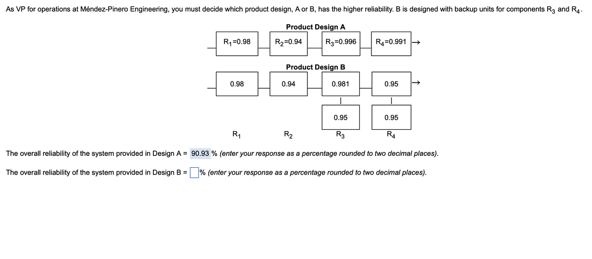 As VP for operations at Méndez-Pinero Engineering, you must decide which product design, A or B, has the higher reliability. B is designed with backup units for components R3 and R4.
Product Design A
R₁ -0.98
0.98
R₂=0.94
R3=0.996
Product Design B
0.981
0.94
0.95
R4=0.991
R3
0.95
1
0.95
R₂
R₁
90.93 % (enter your response as a percentage rounded to two decimal places).
The overall reliability of the system provided in Design A =
The overall reliability of the system provided in Design B = % (enter your response as a percentage rounded to two decimal places).
R4