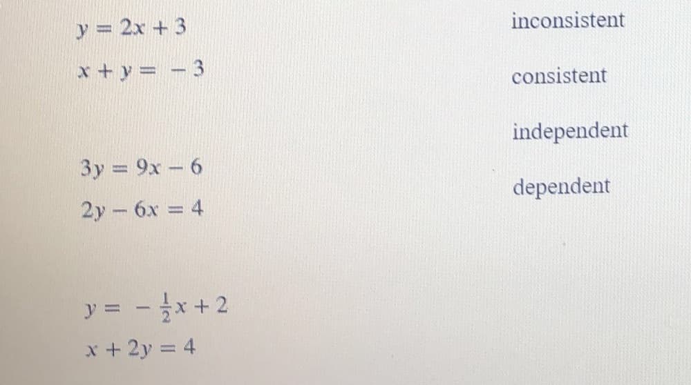 y = 2x + 3
inconsistent
x +y = - 3
consistent
independent
3y 9x- 6
dependent
2y 6x 4
y = -x+2
x + 2y = 4
