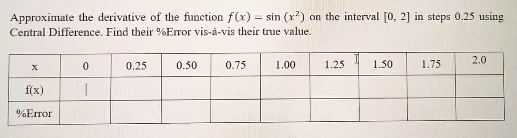 Approximate the derivative of the function f(x) = sin (x²) on the interval [0, 2] in steps 0.25 using
Central Difference. Find their %Error vis-à-vis their true value.
X
f(x)
%Error
0
1
0.25
0.50
0.75
1.00
1.25
1.50
1.75
2.0