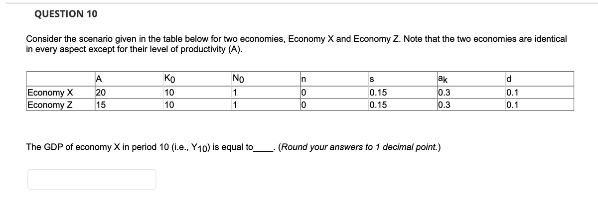 QUESTION 10
Consider the scenario given in the table below for two economies, Economy X andEconomy Z. Note that the two economies are identical
in every aspect except for their level of productivity (A).
A
Ko
No
In
ak
S
Economy X
Economy Z
20
15
10
1
0.15
0.3
0.1
10
1
0.15
0.3
0.1
The GDP of economy X in period 10 (i.e., Y10) is equal to (Round your answers to 1 decimal point.)
