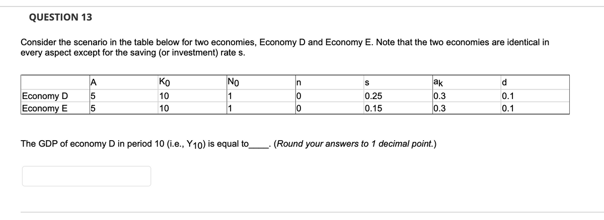 QUESTION 13
Consider the scenario in the table below for two economies, Economy D and Economy E. Note that the two economies are identical in
every aspect except for the saving (or investment) rate s.
A
Ko
No
In
ak
d
Economy D
Economy E
5
1
0.1
0.3
0.3
10
0.25
10
1
0.15
0.1
The GDP of economy D in period 10 (i.e., Y10) is equal to
(Round your answers to 1 decimal point.)
