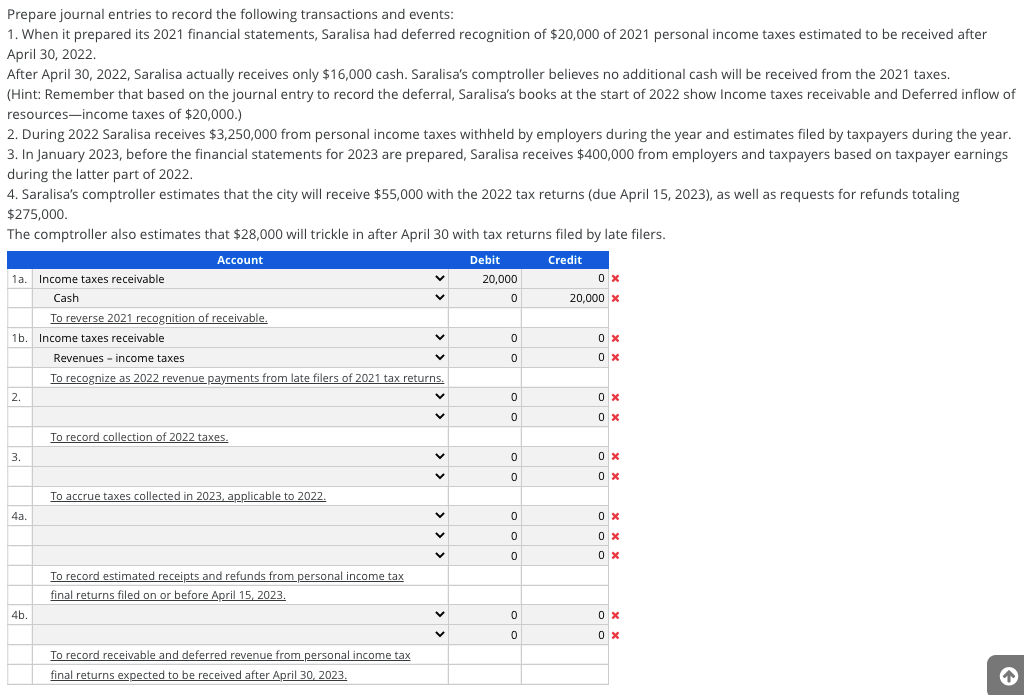 Prepare journal entries to record the following transactions and events:
1. When it prepared its 2021 financial statements, Saralisa had deferred recognition of $20,000 of 2021 personal income taxes estimated to be received after
April 30, 2022.
After April 30, 2022, Saralisa actually receives only $16,000 cash. Saralisa's comptroller believes no additional cash will be received from the 2021 taxes.
(Hint: Remember that based on the journal entry to record the deferral, Saralisa's books at the start of 2022 show Income taxes receivable and Deferred inflow of
resources-income taxes of $20,000.)
2. During 2022 Saralisa receives $3,250,000 from personal income taxes withheld by employers during the year and estimates filed by taxpayers during the year.
3. In January 2023, before the financial statements for 2023 are prepared, Saralisa receives $400,000 from employers and taxpayers based on taxpayer earnings
during the latter part of 2022.
4. Saralisa's comptroller estimates that the city will receive $55,000 with the 2022 tax returns (due April 15, 2023), as well as requests for refunds totaling
$275,000.
The comptroller also estimates that $28,000 will trickle in after April 30 with tax returns filed by late filers.
Account
Debit
Credit
la. Income taxes receivable
20,000
Cash
20,000 x
To reverse 2021 recognition of receivable.
1b. Income taxes receivable
Revenues - income taxes
To recognize as 2022 revenue payments from late filers of 2021 tax returns.
2.
To record collection of 2022 taxes.
3.
To accrue taxes collected in 2023, applicable to 2022.
4a.
To record estimated receipts and refunds from personal income tax
final returns filed on or before April 15, 2023.
4b.
To record receivable and deferred revenue from personal income tax
final returns expected to be received after April 30, 2023.
