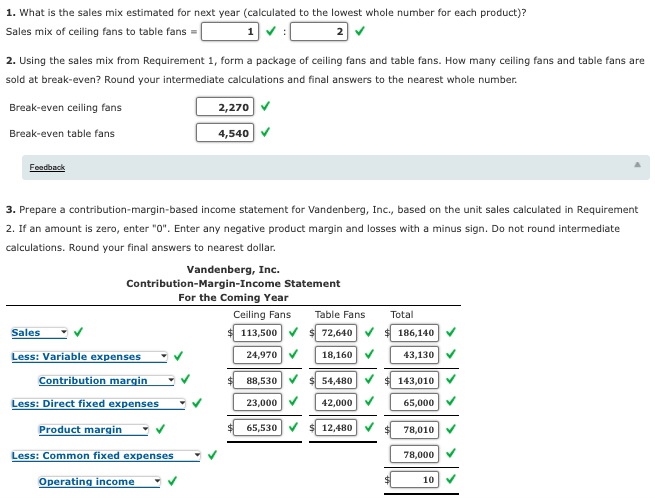 1. What is the sales mix estimated for next year (calculated to the lowest whole number for each product)?
Sales mix of ceiling fans to table fans =
1
2. Using the sales mix from Requirement 1, form a package of ceiling fans and table fans. How many ceiling fans and table fans are
sold at break-even? Round your intermediate calculations and final answers to the nearest whole number.
Break-even ceiling fans
2,270
Break-even table fans
4,540
Feedback
3. Prepare a contribution-margin-based income statement for Vandenberg, Inc., based on the unit sales calculated in Requirement
2. If an amount is zero, enter "0". Enter any negative product margin and losses with a minus sign. Do not round intermediate
calculations. Round your final answers to nearest dollar.
Vandenberg, Inc.
Contribution-Margin-Income Statement
For the Coming Year
Ceiling Fans
Table Fans
Total
Sales
113,500
$ 72,640
186,140
Less: Variable expenses
24,970
18,160
43,130
Contribution margin
88,530
54,480
143,010
Less: Direct fixed expenses
23,000
42,000
65,000
Product margin
65,530V $ 12,480 V
78,010
Less: Common fixed expenses
78,000
Operating income
10
