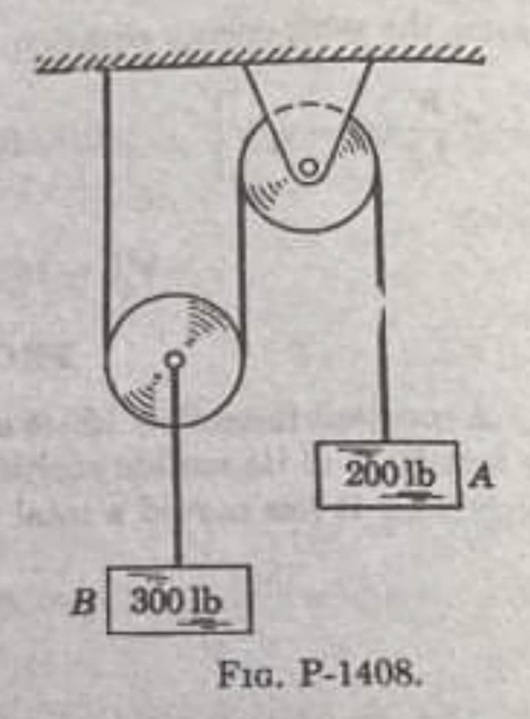 200 lb A
в 300 1b
FIG. P-1408.
