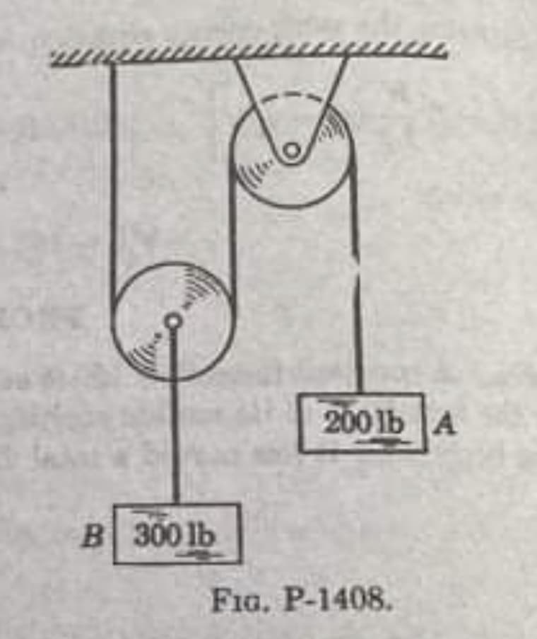 200 lb A
B 300 lb
Fia. P-1408.
