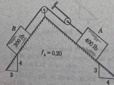 400 lb
B
=0.20
3
