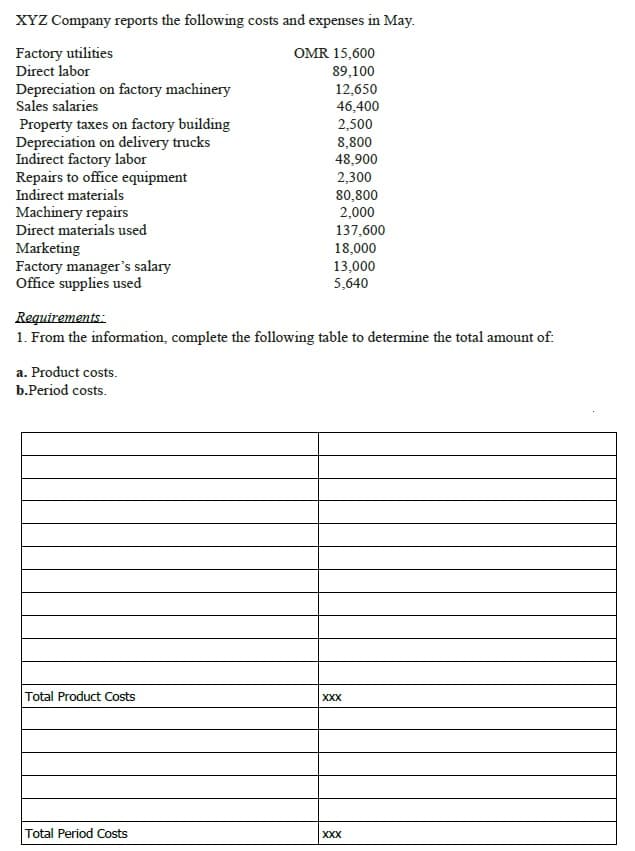 XYZ Company reports the following costs and expenses in May.
Factory utilities
Direct labor
OMR 15,600
89,100
12,650
46,400
2,500
8,800
48,900
2,300
80,800
2,000
137,600
18,000
13,000
5,640
Depreciation on factory machinery
Sales salaries
Property taxes on factory building
Depreciation on delivery trucks
Indirect factory labor
Repairs to office equipment
Indirect materials
Machinery repairs
Direct materials used
Marketing
Factory manager's salary
Office supplies used
Requirements:
1. From the information, complete the following table to determine the total amount of.
a. Product costs.
b.Period costs.
Total Product Costs
XXX
Total Period Costs
XXX
