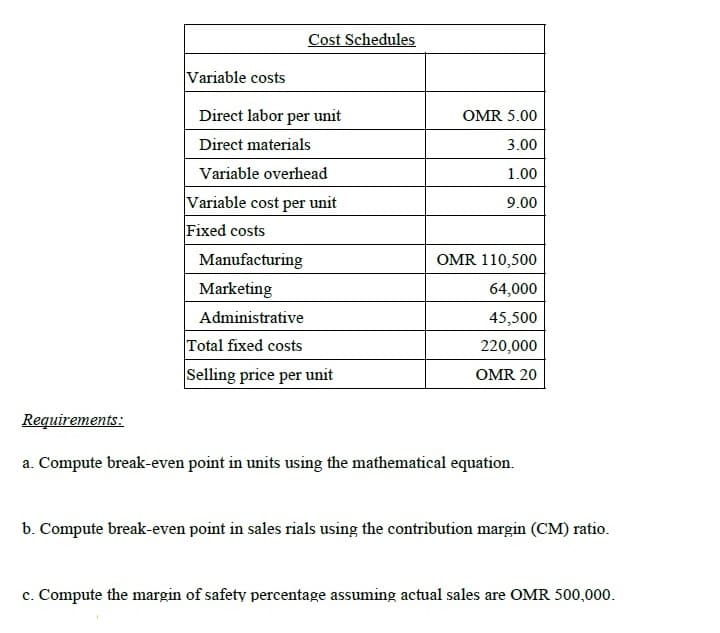 Cost Schedules
Variable costs
Direct labor per unit
OMR 5.00
Direct materials
3.00
Variable overhead
1.00
Variable cost per unit
Fixed costs
9.00
Manufacturing
OMR 110,500
Marketing
64,000
Administrative
45,500
Total fixed costs
220,000
Selling price per unit
OMR 20
Requirements:
a. Compute break-even point in units using the mathematical equation.
b. Compute break-even point in sales rials using the contribution margin (CM) ratio.
c. Compute the margin of safety percentage assuming actual sales are OMR 500,000.
