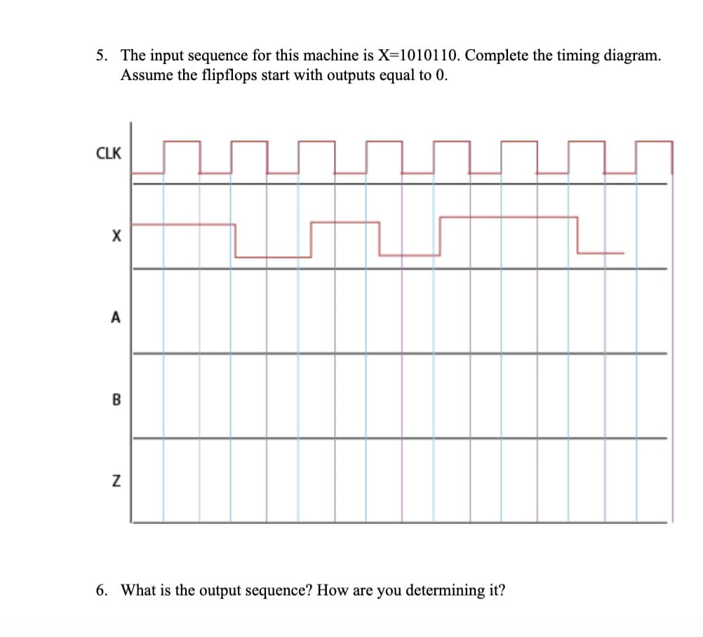 5. The input sequence for this machine is X=1010110. Complete the timing diagram.
Assume the flipflops start with outputs equal to 0.
CLK
X
A
B
Z
6. What is the output sequence? How are you determining it?