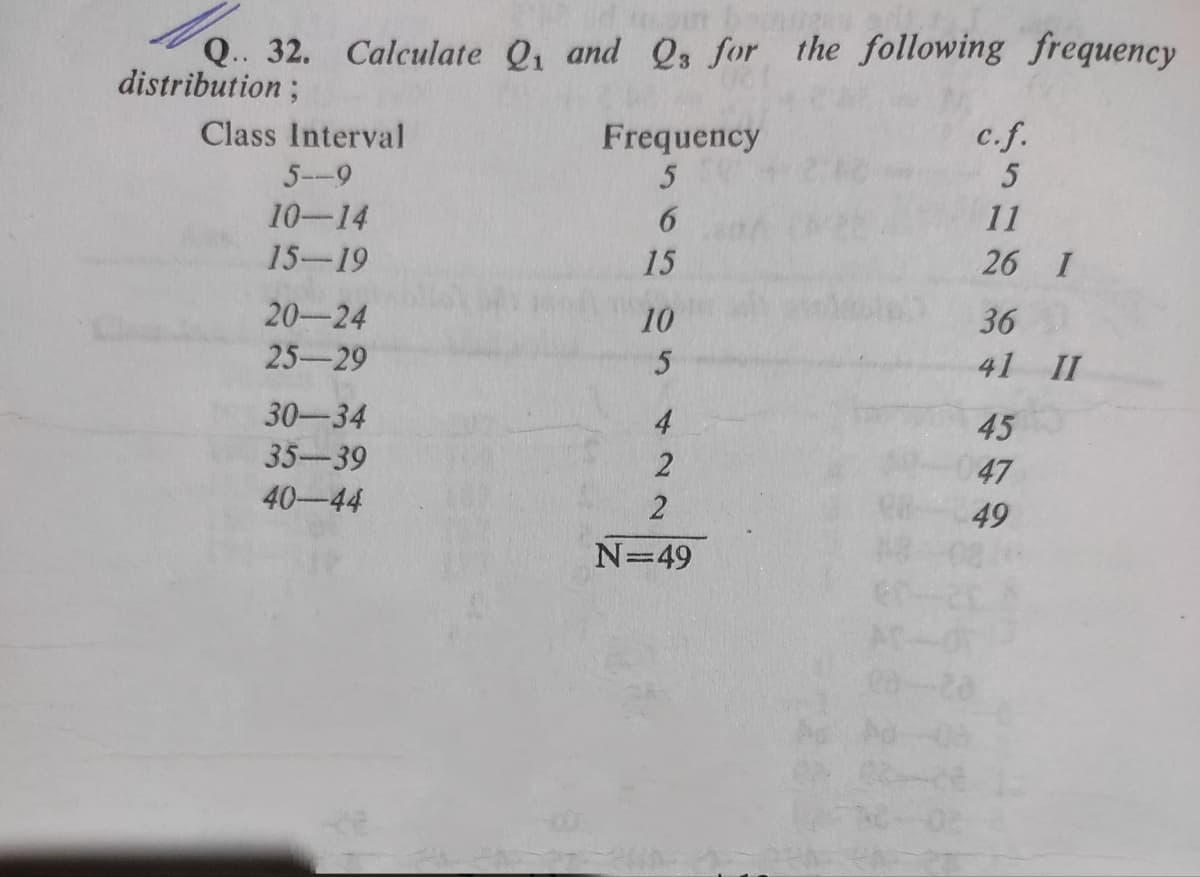 Q. 32. Calculate Q, and Qs for the following frequency
distribution;
Class Interval
Frequency
c.f.
5--9
10-14
6.
11
15-19
15
26 I
20-24
10
36
25-29
41 II
30-34
4
45
35-39
47
40-44
49
N=49
