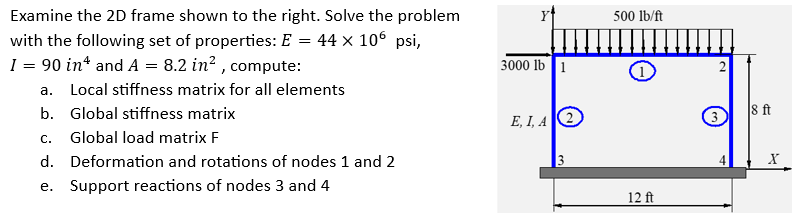 Examine the 2D frame shown to the right. Solve the problem
with the following set of properties: E = 44 × 106 psi,
I = 90 in* and A = 8.2 in², compute:
a. Local stiffness matrix for all elements
b. Global stiffness matrix
C.
Global load matrix F
d. Deformation and rotations of nodes 1 and 2
e. Support reactions of nodes 3 and 4
3000 lb 1
E, I, A 2
500 lb/ft
12 ft
2
8 ft
X