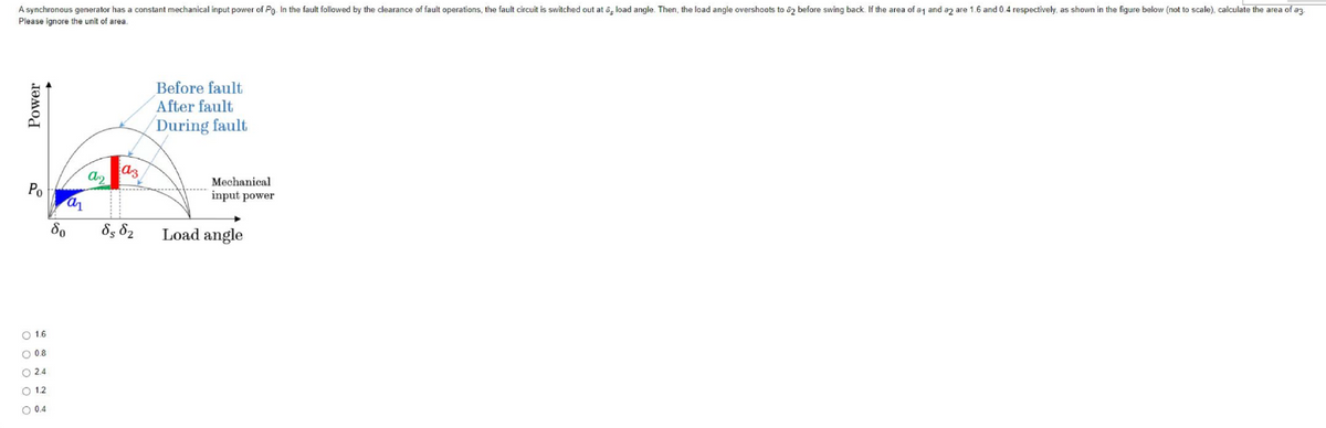 A synchronous generator has a constant mechanical input power of Po. In the fault followed by the clearance of fault operations, the fault circuit is switched out at & load angle. Then, the load angle overshoots to 62 before swing back. If the area of a1 and a2 are 1.6 and 0.4 respectively, as shown in the figure below (not to scale), calculate the area of a3.
Please ignore the unit of area.
Before fault
After fault
During fault
Power
Po
1.6
0.8
2.4
01.2
O 0.4
a₁
80
az
85 8₂ Load angle
a2
Mechanical
input power
