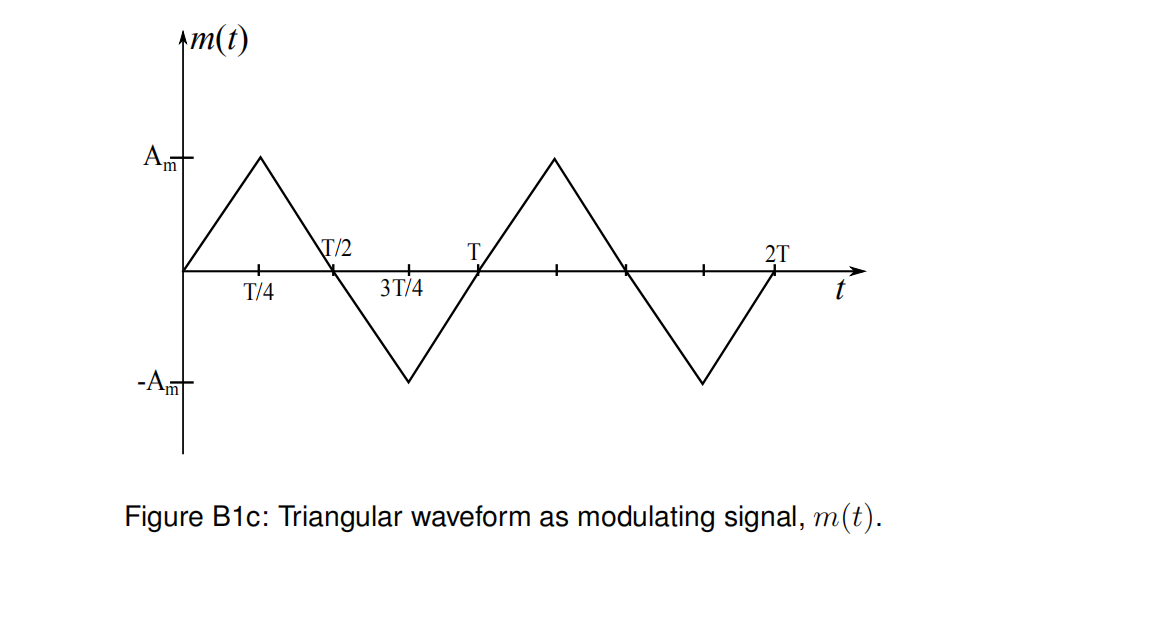 Am
2T
A
3T/4
-Am
Figure B1c: Triangular waveform as modulating signal, m(t).
T/4
T/2