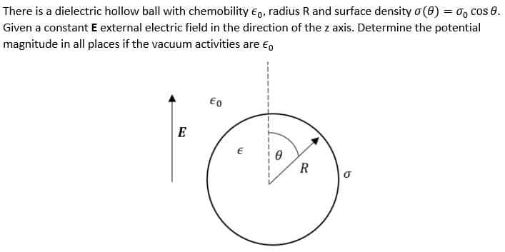 There is a dielectric hollow ball with chemobility Eo, radius R and surface density σ (0) = cos 0.
Given a constant E external electric field in the direction of the z axis. Determine the potential
magnitude in all places if the vacuum activities are
€0
R
E
€