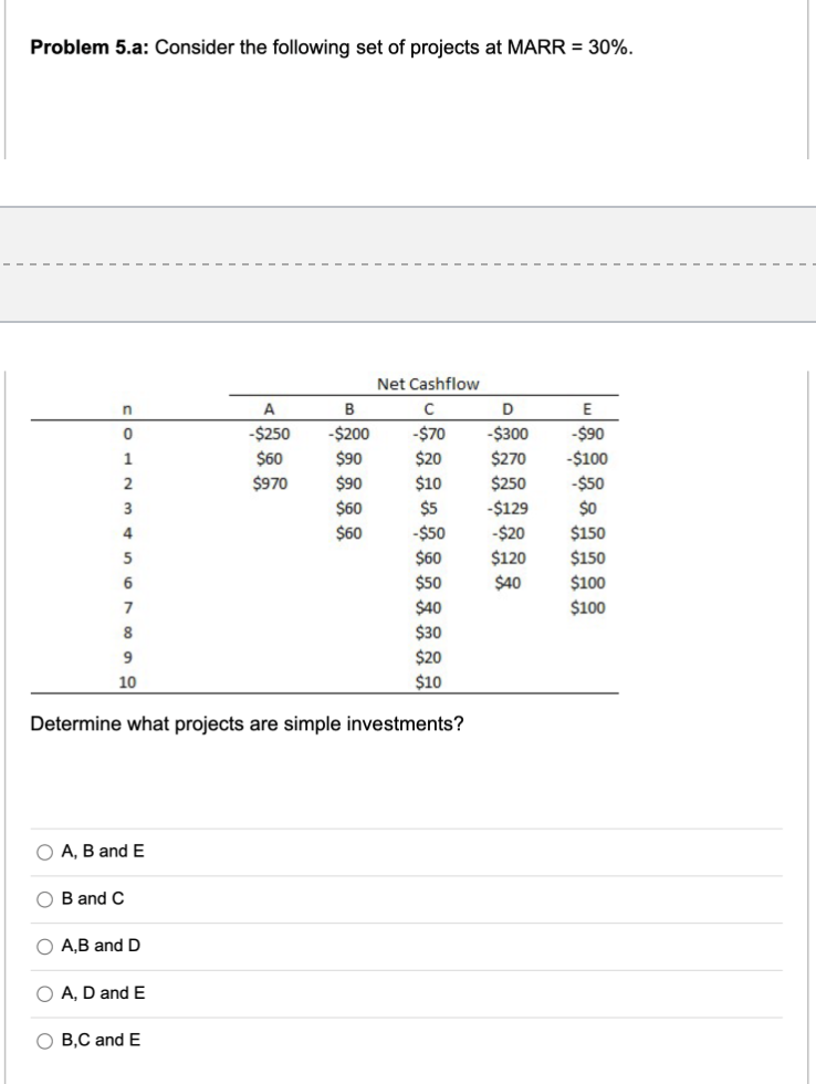 Problem 5.a: Consider the following set of projects at MARR = 30%.
n
0
1
2
3
4
5
6
7
8
9
10
O A, B and E
B and C
A,B and D
A, D and E
A
-$250
$60
$970
Determine what projects are simple investments?
B,C and E
B
-$200
$90
$90
$60
$60
Net Cashflow
C
-$70
$20
$10
$5
-$50
$60
$50
$40
$30
$20
$10
D
-$300
$270
$250
-$129
-$20
$120
$40
E
-$90
-$100
-$50
$0
$150
$150
$100
$100