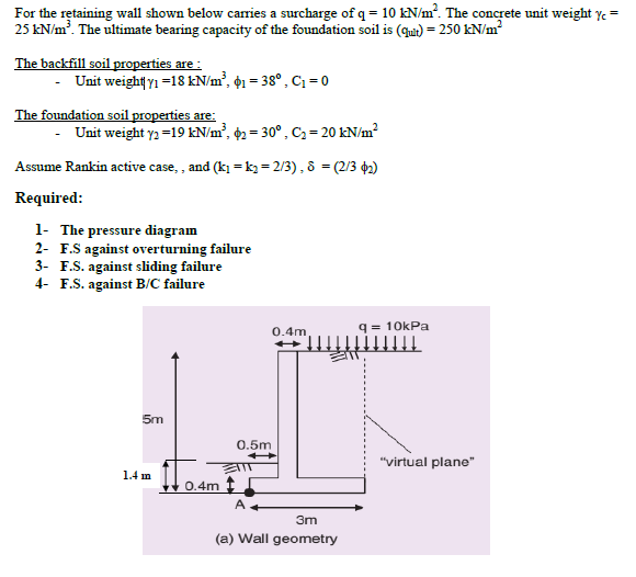 For the retaining wall shown below carries a surcharge of q = 10 kN/m?. The concrete unit weight y. =
25 kN/m. The ultimate bearing capacity of the foundation soil is (qut) = 250 kN/m
The backfill soil properties are :
- Unit weight y1 =18 kN/m², ̟1 = 38°, C = 0
The foundation soil properties are:
Unit weight y =19 kN/m², 2 = 30°, C2 = 20 kN/m?
Assume Rankin active case, , and (k] = k = 2/3) , 8 = (2/3 2)
Required:
1- The pressure diagram
2- F.S against overturning failure
3- F.S. against sliding failure
4- F.S. against B/C failure
q = 10kPa
0.4m
5m
0.5m
"virtual plane"
1.4 m
0.4m 1
A
3m
(a) Wall geometry
