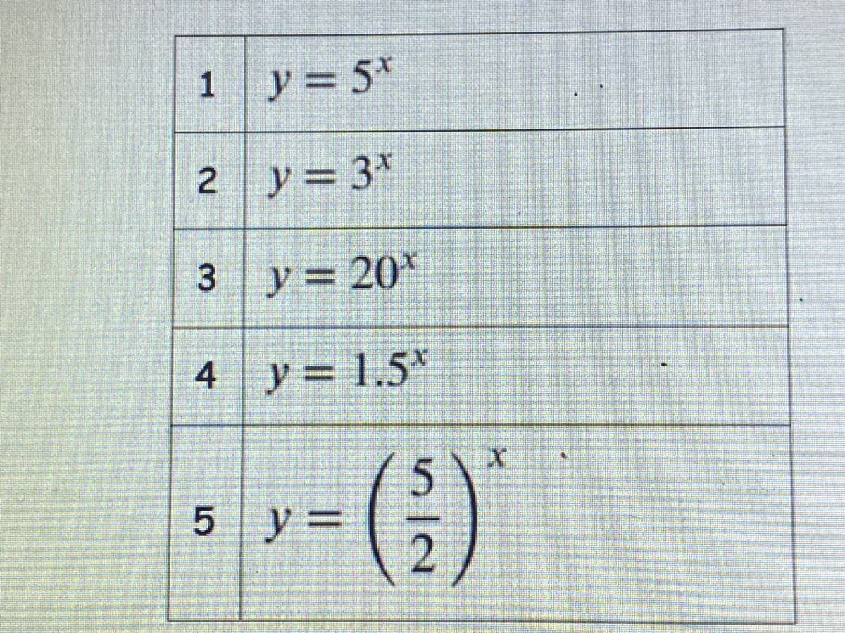 1 y 5*
2 y= 3*
3 y 20*
4 y = 1.5*
5 y =
