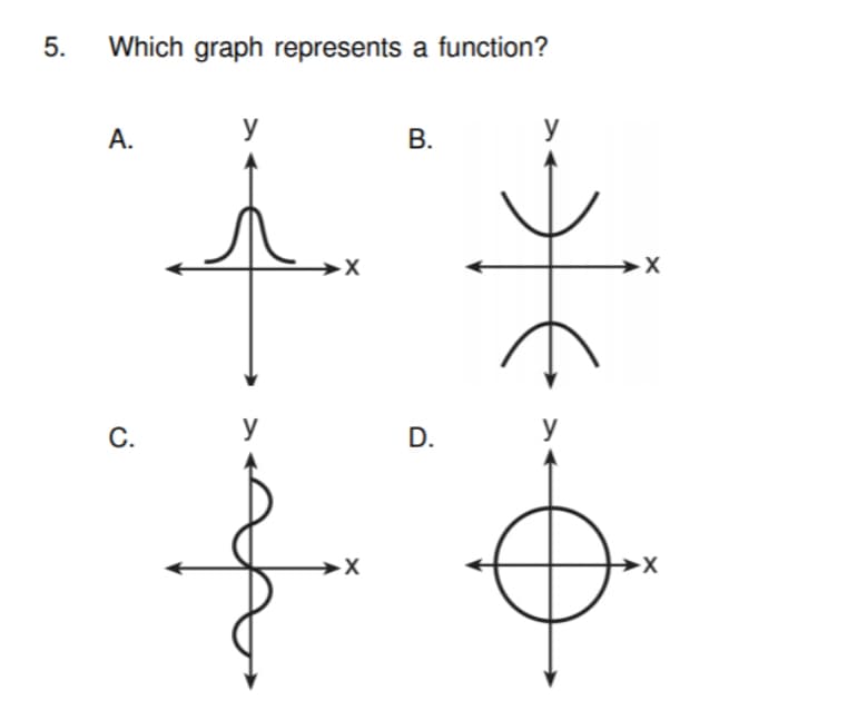 5.
Which graph represents a function?
А.
y
В.
y
С.
y
D.
y
