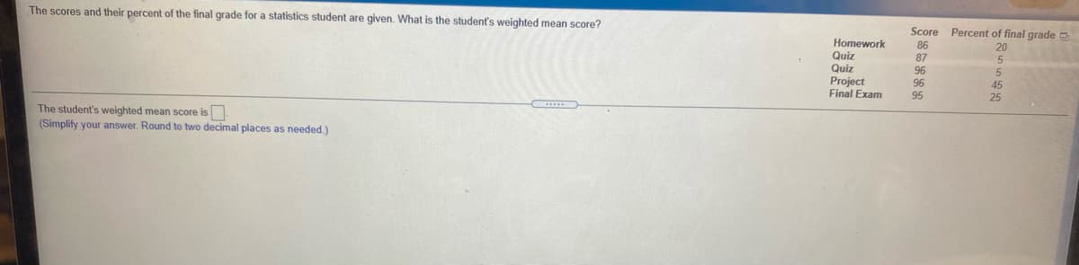 The scores and their percent of the final grade for a statistics student are given. What is the student's weighted mean score?
Score
Percent of final grade D
Homework
86
87
20
Quiz
Quiz
Project
Final Exam
96
96
95
45
25
The student's weighted mean score is
(Simplify your answer. Round to two decimal places as needed.)
